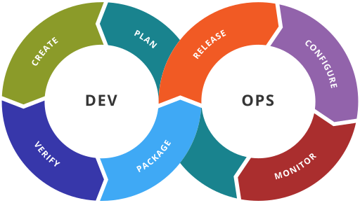 Lean Coffe: «Что такое DevOps»